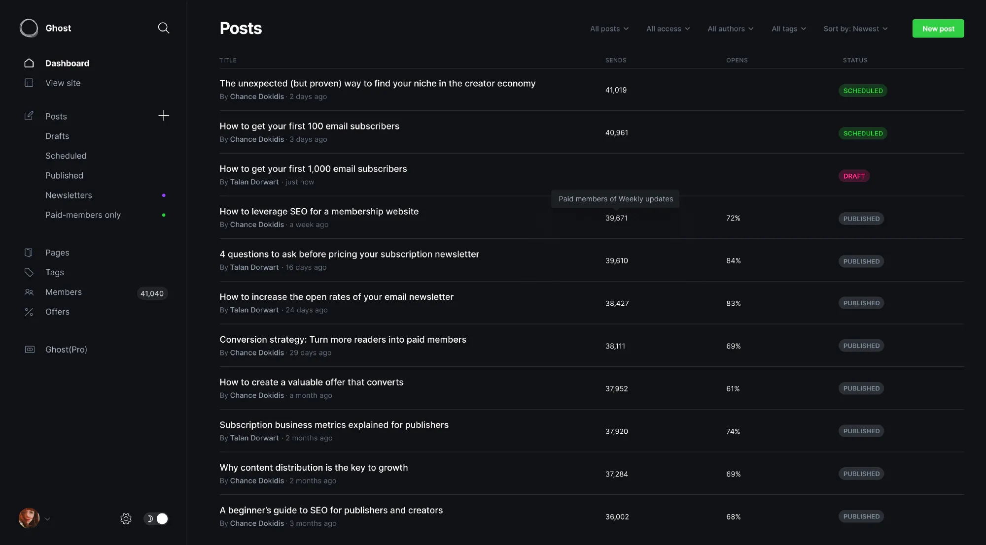 How to duplicate post/page in Ghost CMS